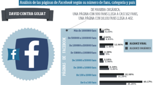 Análisis de las páginas de Facebook: fans, categoría y país